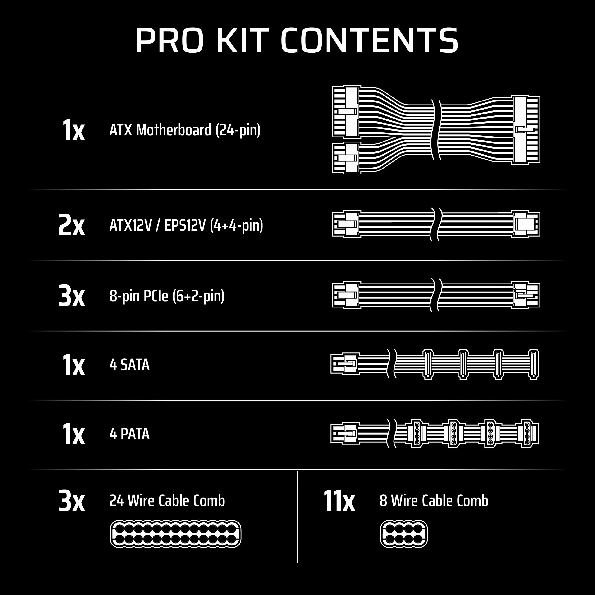 Corsair Elite Premium typ 4 pojedynczy kabel PSU z pojedynczą osłoną, niskoprofilowe grzebienie kablowe, potrójny rękaw paracord, kompatybilne zasilacze typu 4 - czarny