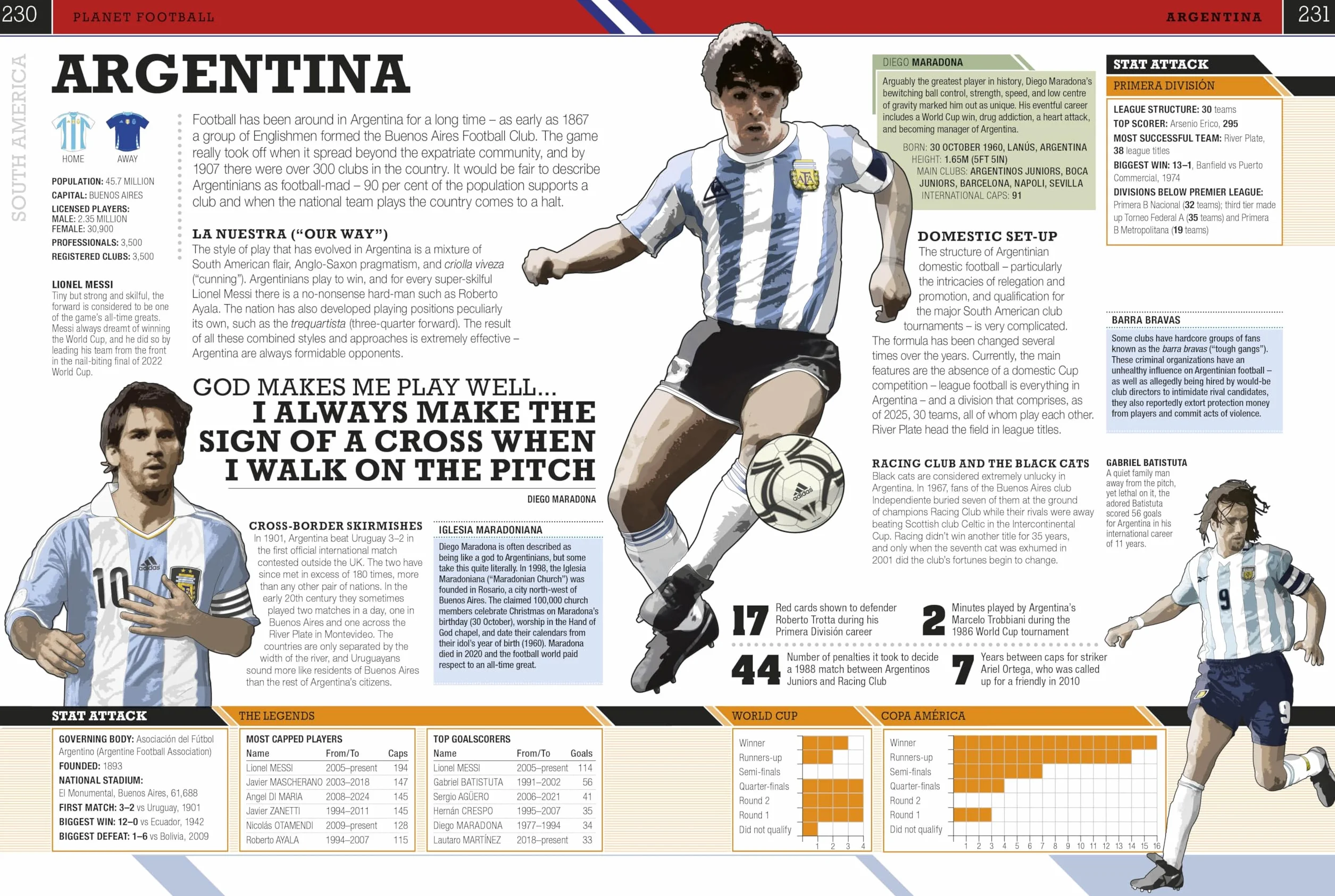 The Football Book