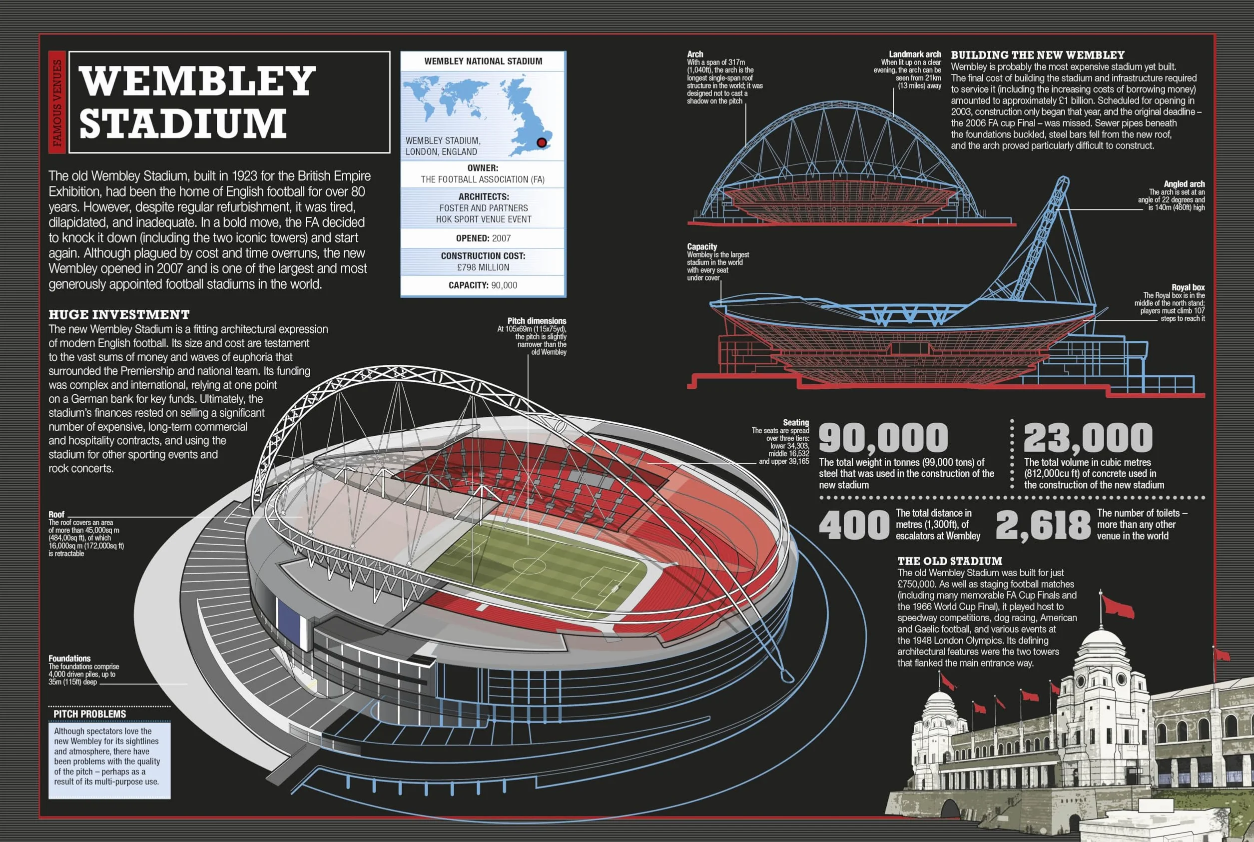 The Football Book