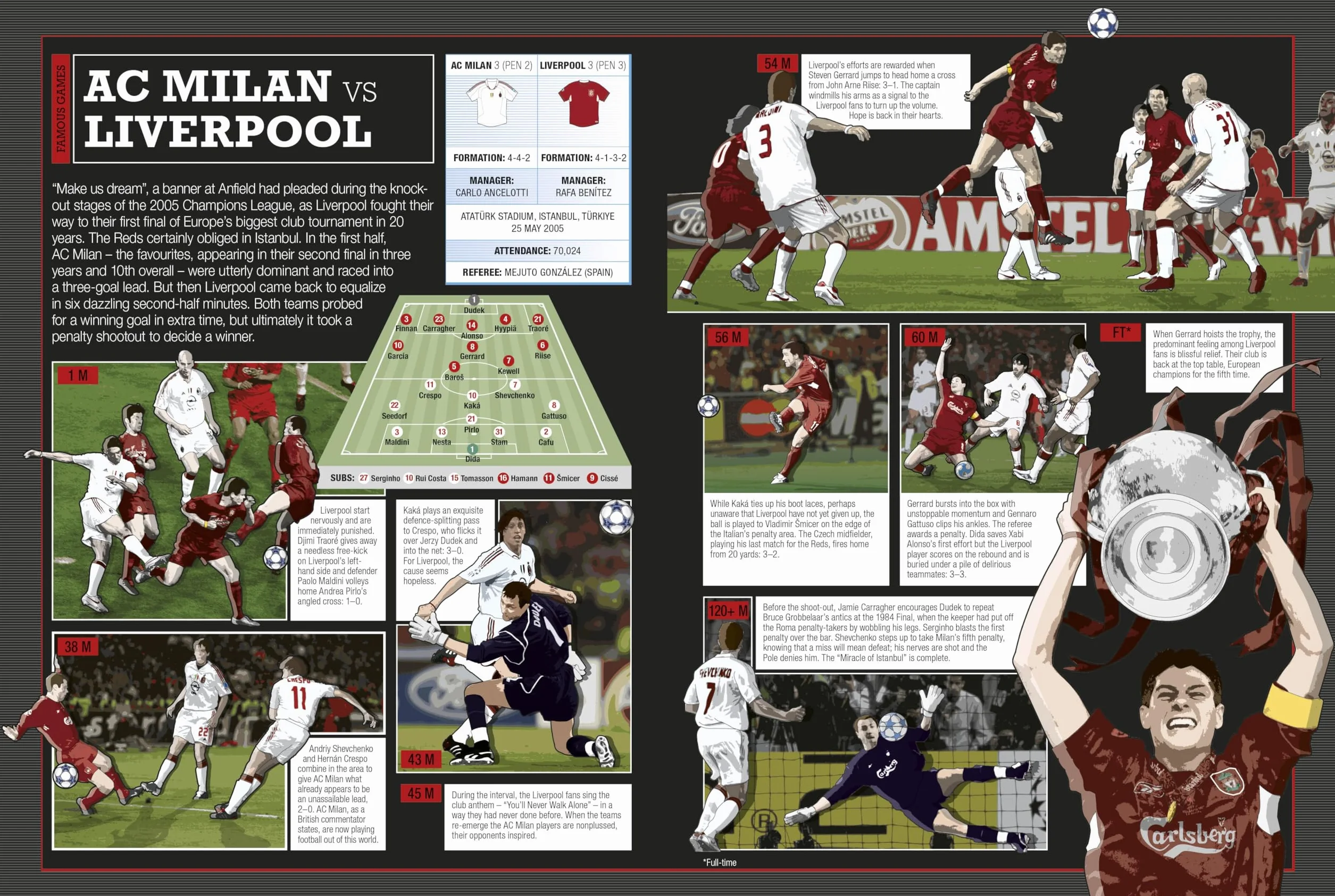 The Football Book