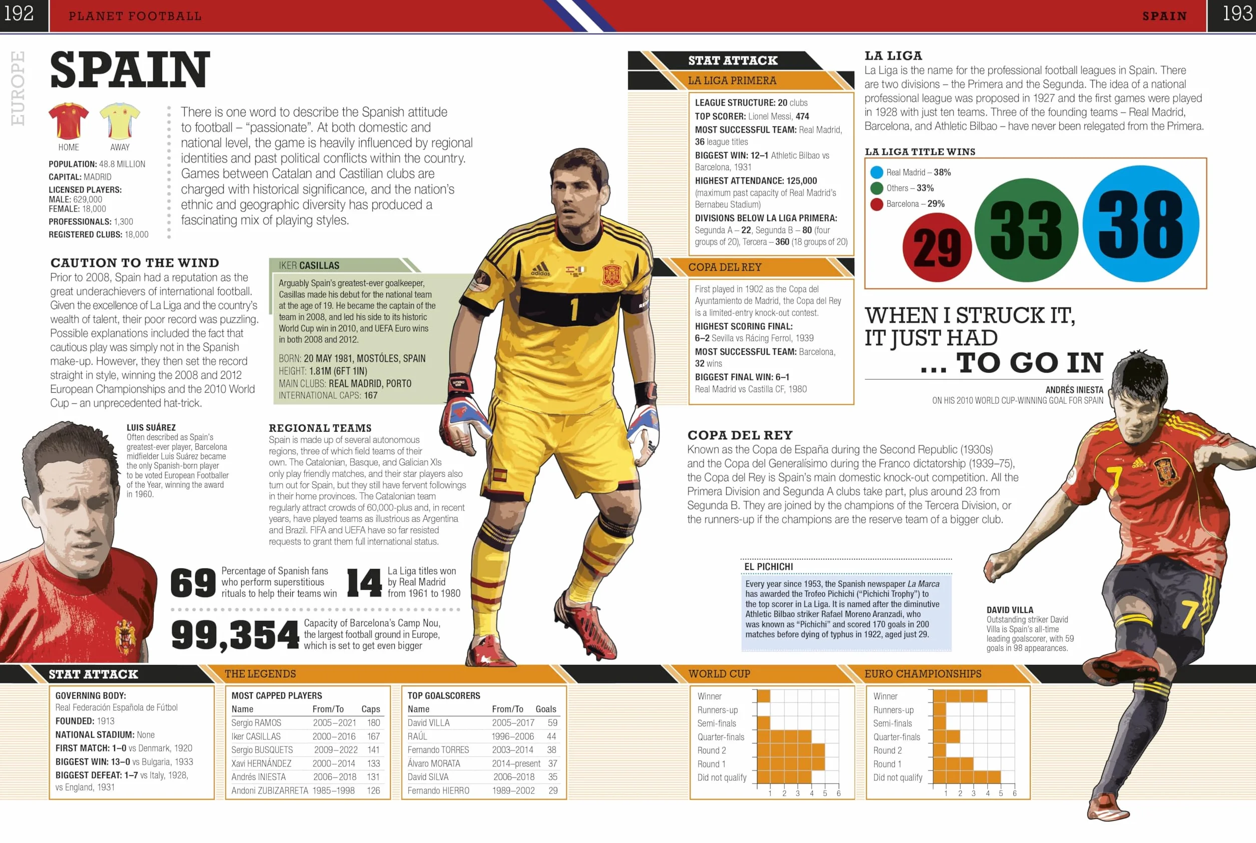 The Football Book