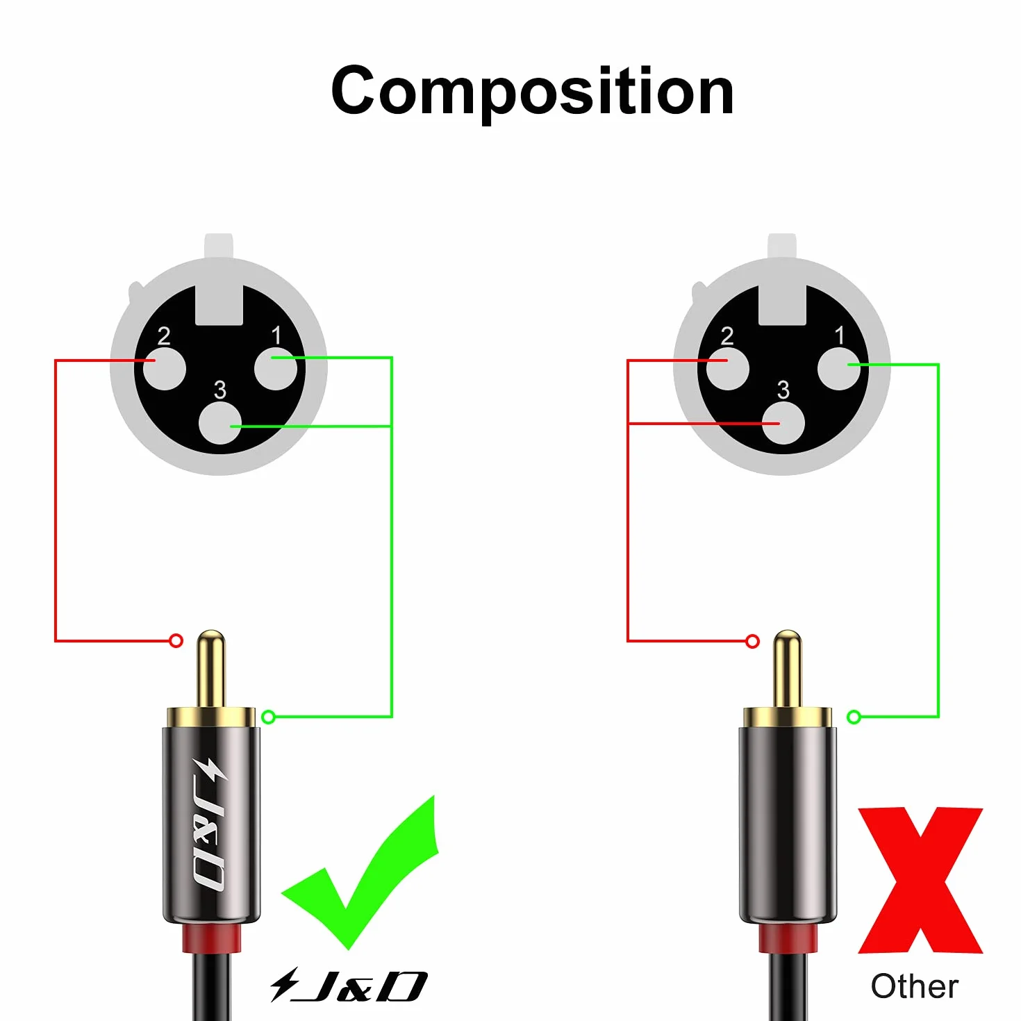 J&D XLR do 2 RCA Y kabel krosowy z PCW nieoprawiony niewyważony podwójny RCA męski na XLR żeński stereo audio interconnect adapter do głośnika kondensatora mikrofonu mikser AMP, 6 stóp