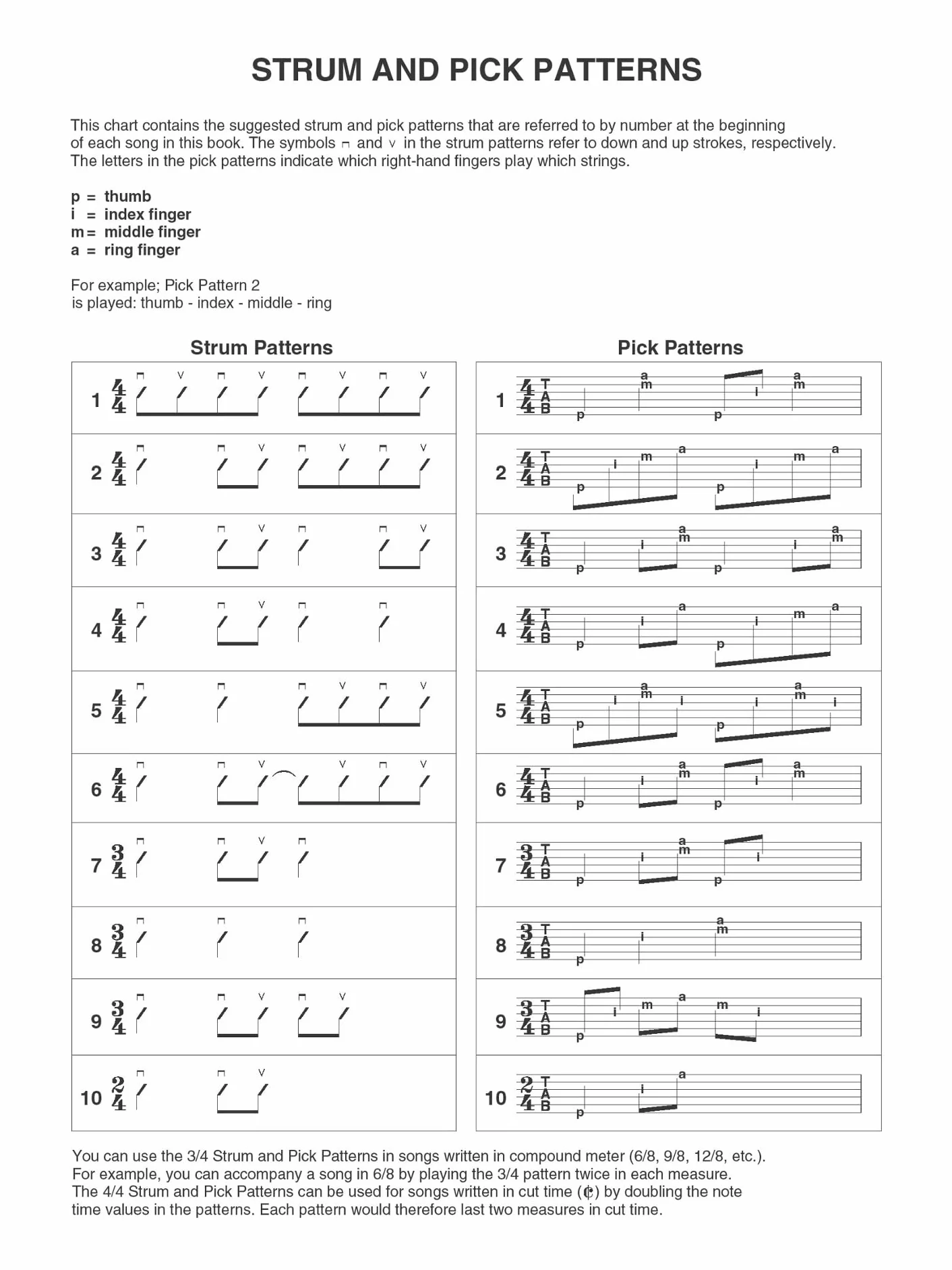 Taylor Swift - Easy Guitar Anthology 2nd Edition