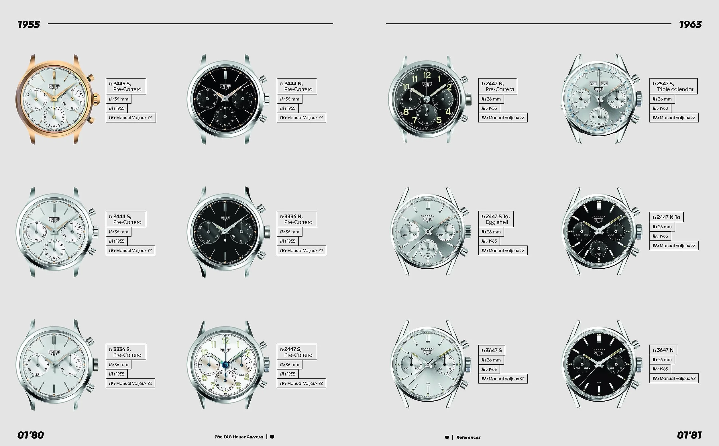 Tag Heuer Carrera: The Race Never Stops