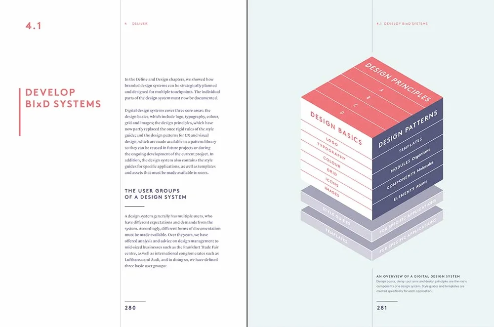 Branded Interactions: Marketing Through Design in the Digital Age
