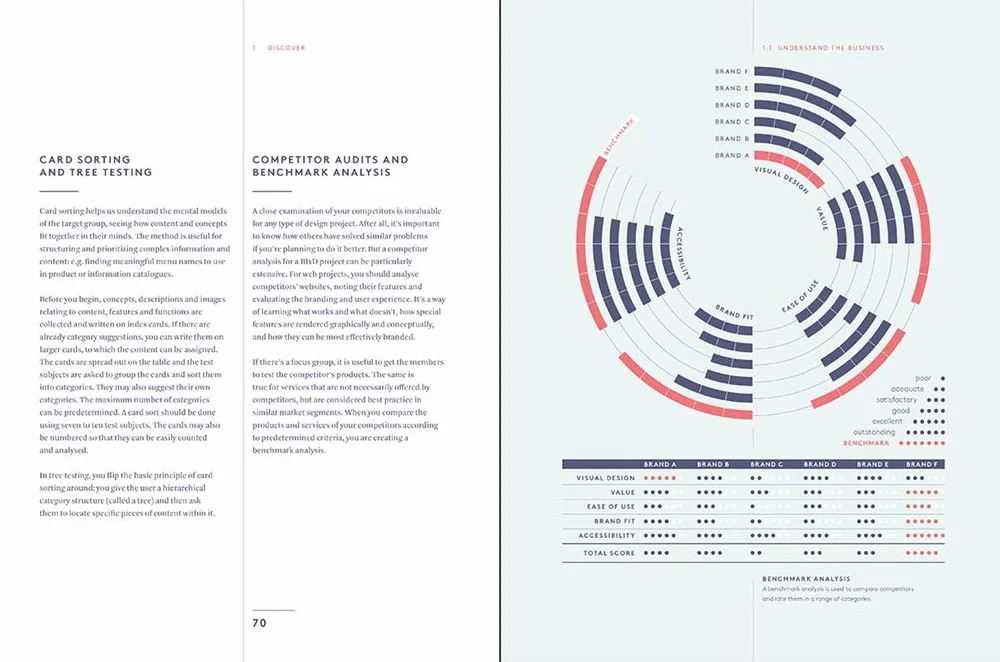 Branded Interactions: Marketing Through Design in the Digital Age