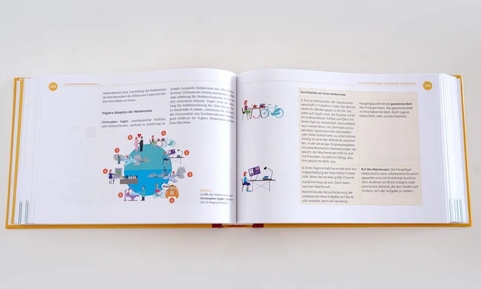Visual Storytelling im Business: - mit Bildern auf den Punkt kommen