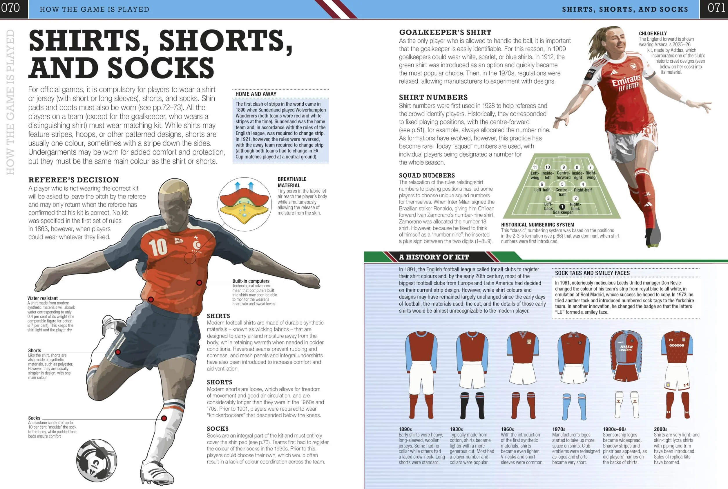 The Football Book