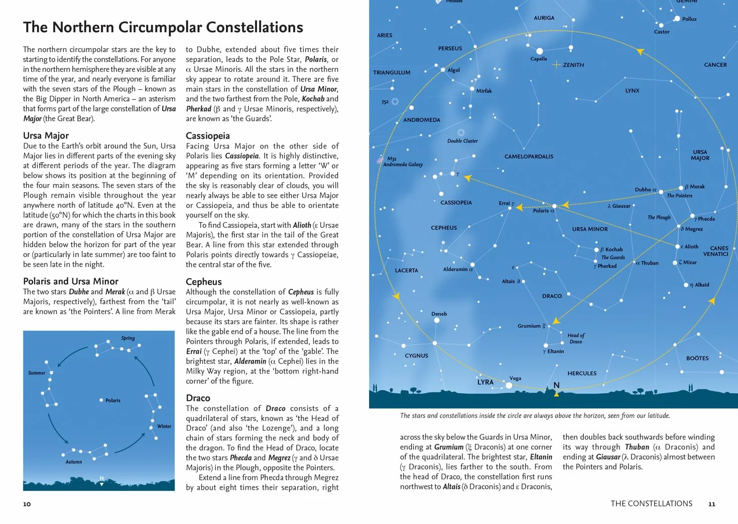 2026 Guide to the Night Sky: A month-by-month guide to exploring the skies above Britain and Ireland