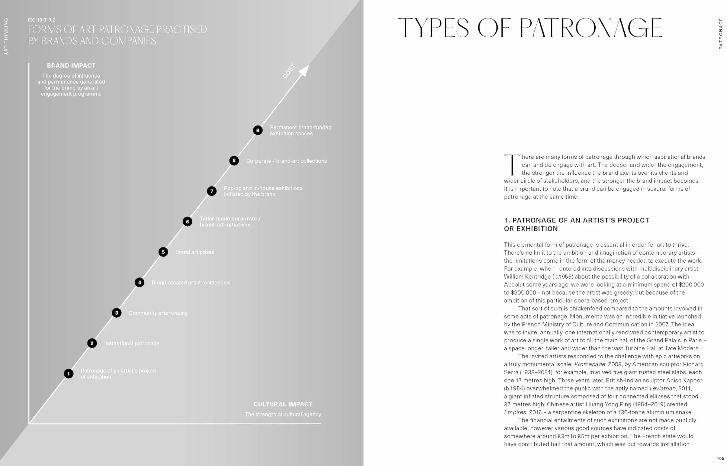 Art Thinking /anglais: Art, Meaning and Brand Leadership
