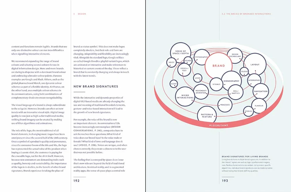 Branded Interactions: Marketing Through Design in the Digital Age