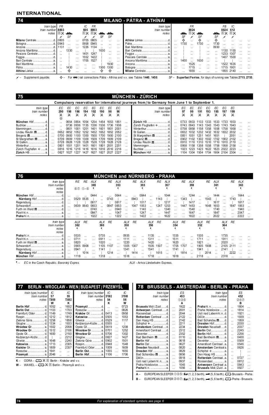 European Rail Timetable Summer 2025