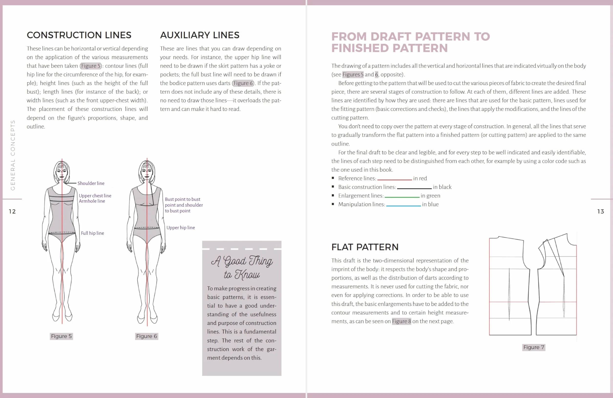 The Perfect Fit: Creating and Altering Basic Sewing Patterns for Tops, Sleeves, Skirts, and Pants