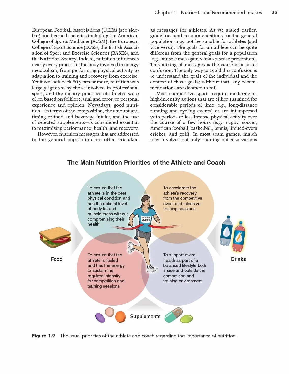 Sport Nutrition