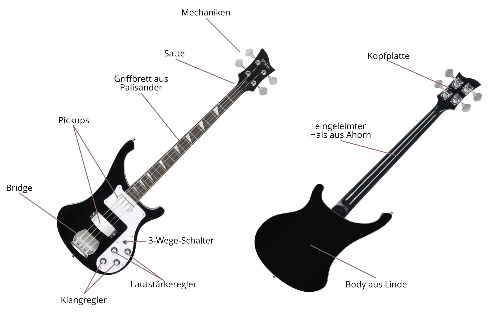 Rocktile Pro RB-400B Blackbird Elektryczna gitara basowa Zestaw czarny