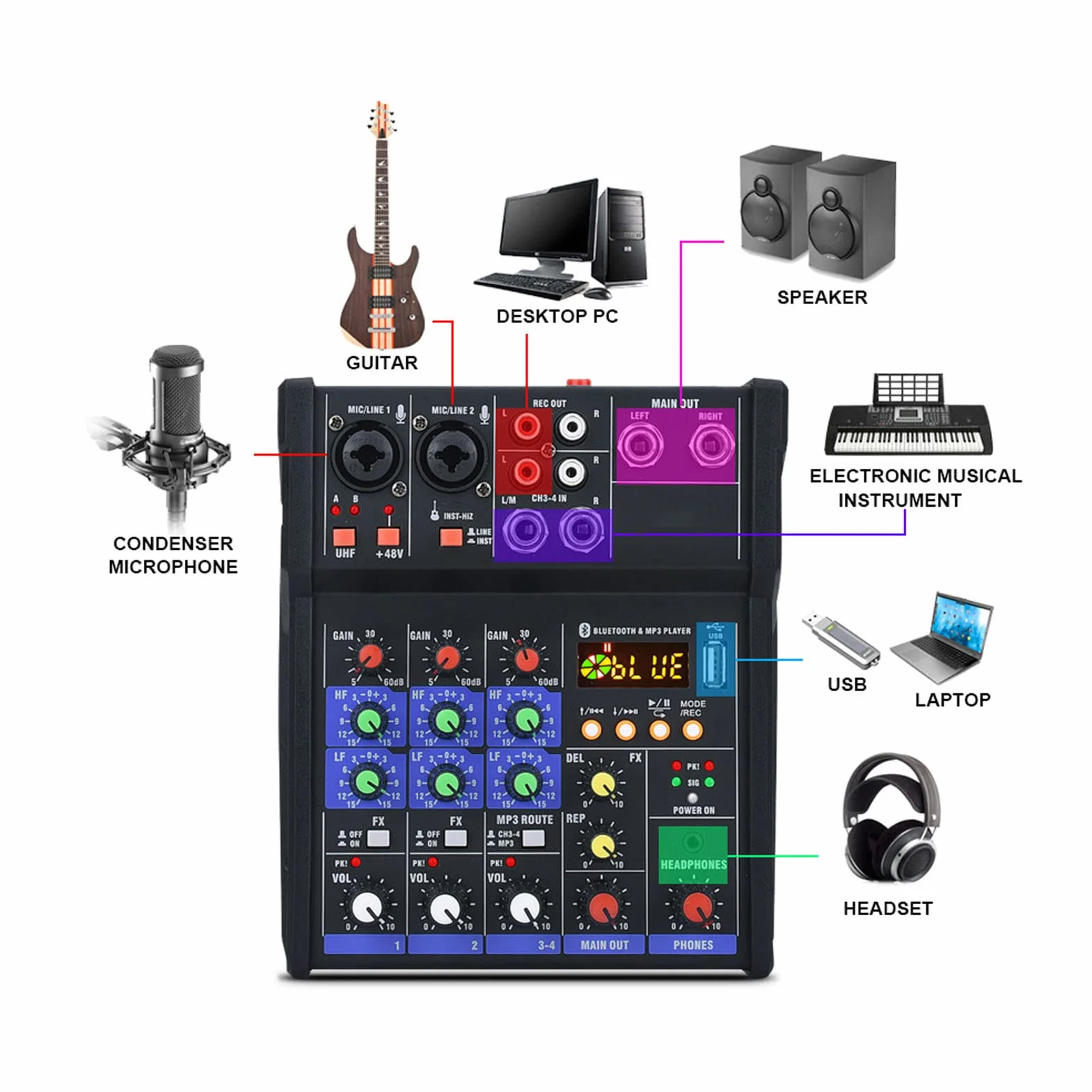 4-kanałowy Mały Mikser Bluetooth Audio z 2 Mikrofonami Bezprzewodowymi - Procesor Stereo do Transmisji na żywo
