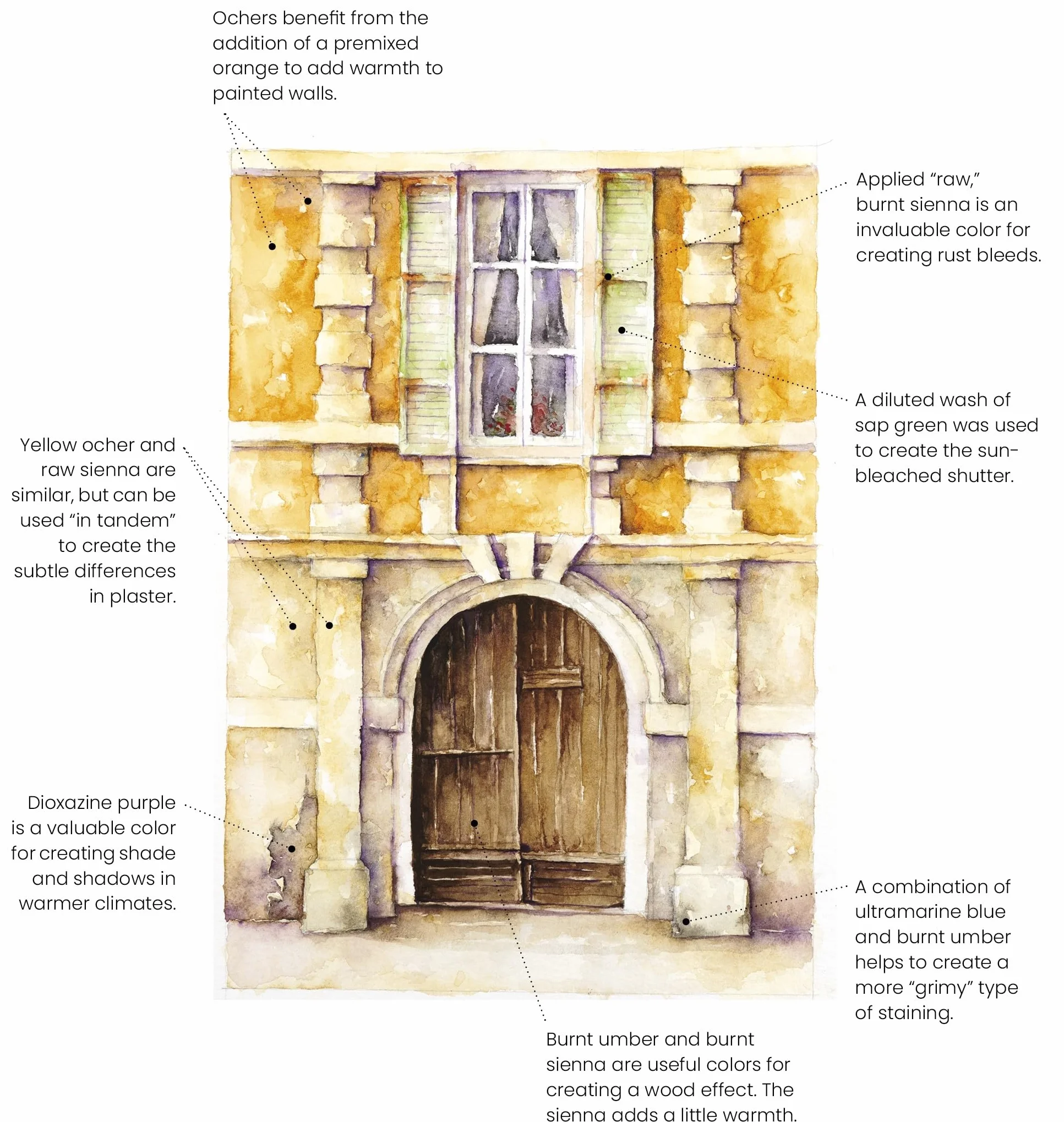 Watercolor Artist's Index of the Urban Landscape: A Field Trip of Features and How to Paint Them