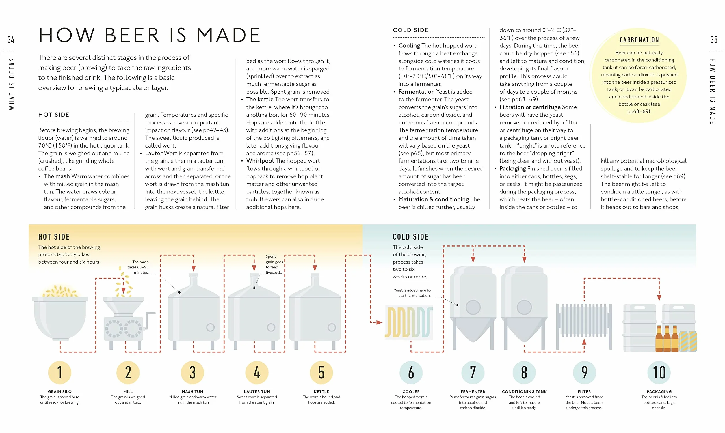 Beer A Tasting Course: A Flavour-Focused Approach to the World of Beer
