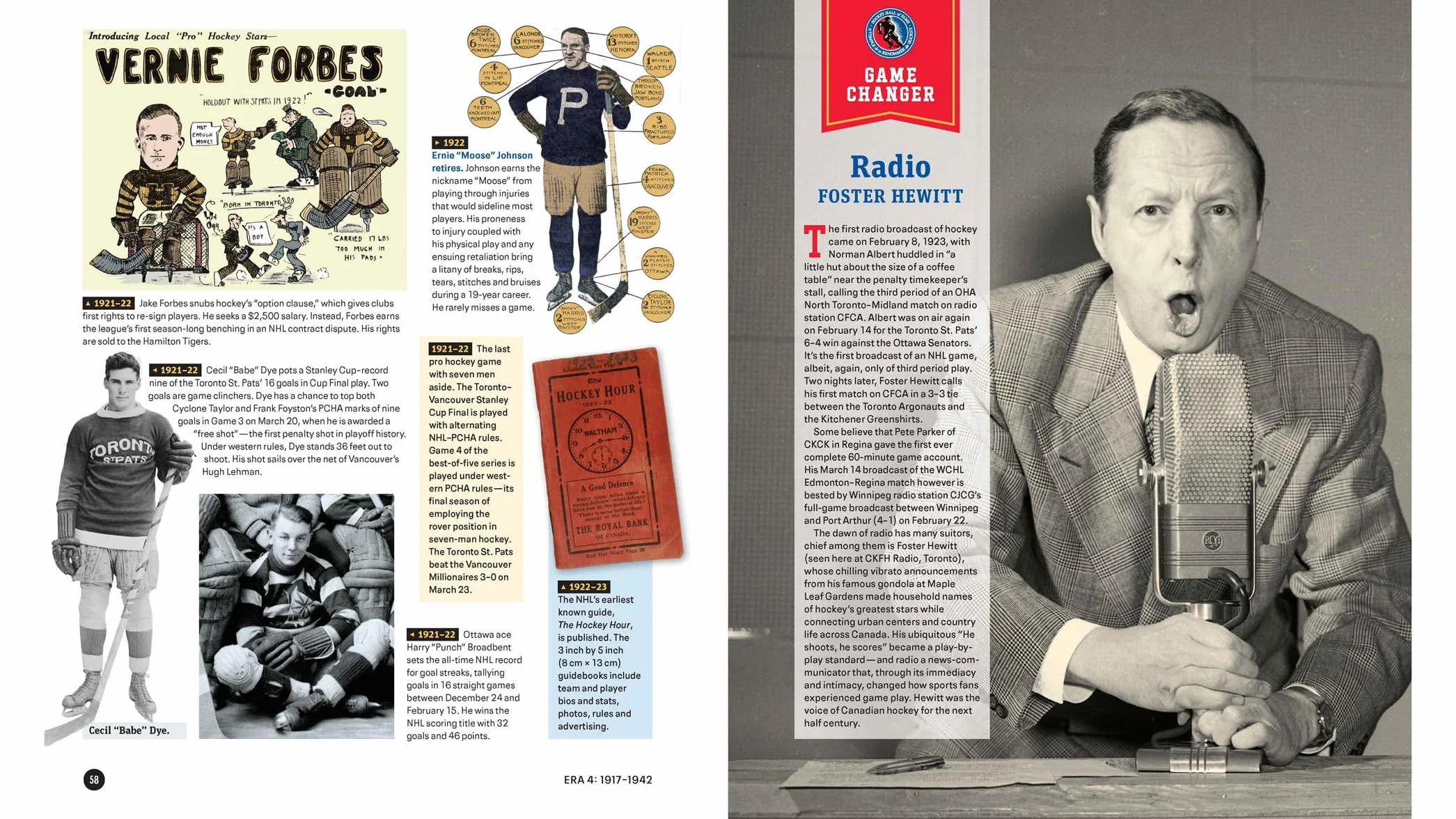 Hockey Hall of Fame Timeline of the Game: 150 Years of Hockey Stories