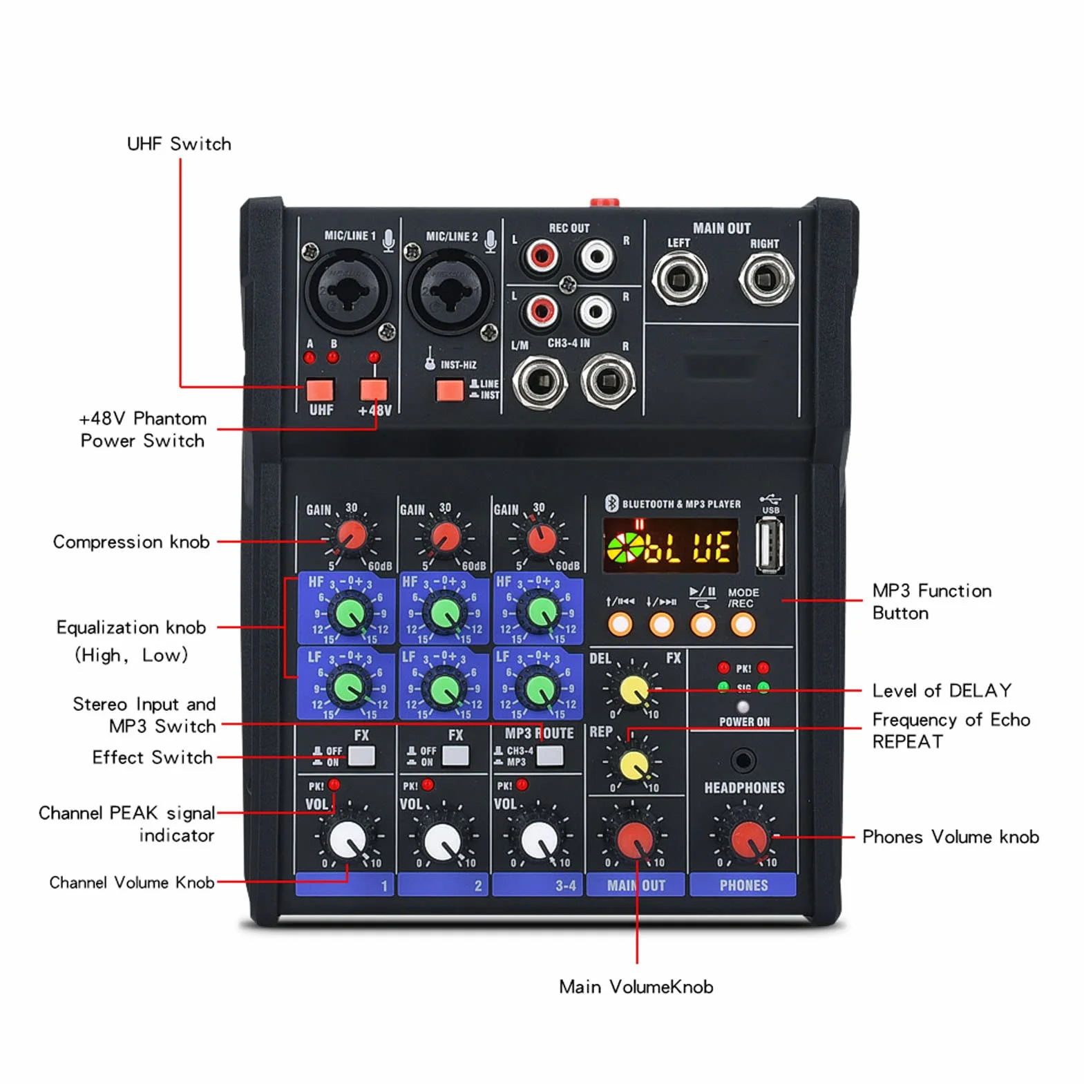 4-kanałowy Mały Mikser Bluetooth Audio z 2 Mikrofonami Bezprzewodowymi - Procesor Stereo do Transmisji na żywo