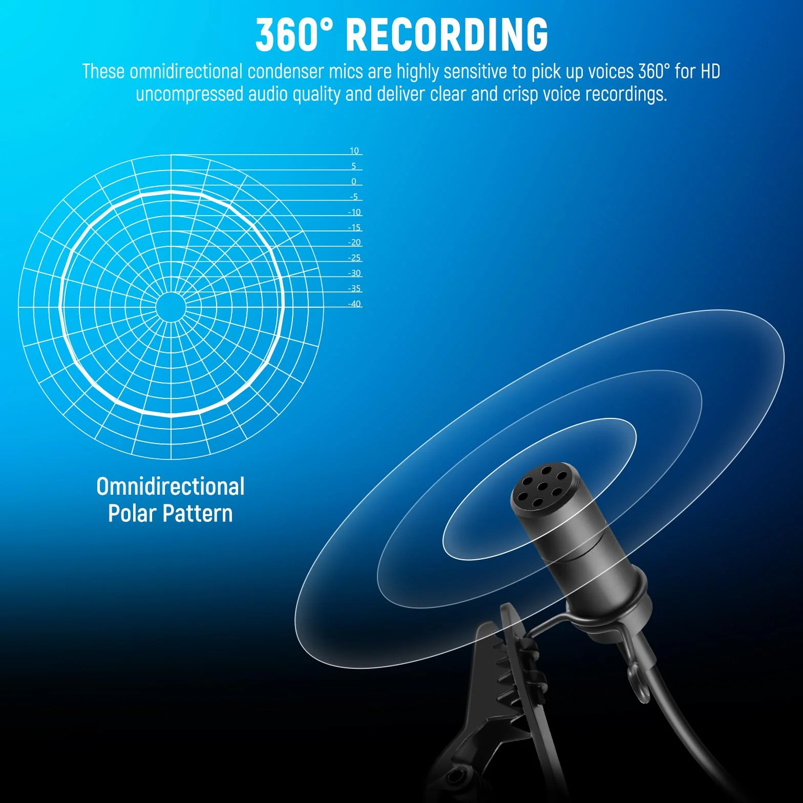 Neewer Mikrofon krawatowy z klapą kompatybilny z bezprzewodowym mikrofonem Rode GO II Wireless Pro DJI, 3,5 mm TRS wielokierunkowy pojemnościowy przewodowy klips na mikrofon Lav do transmisji na żywo