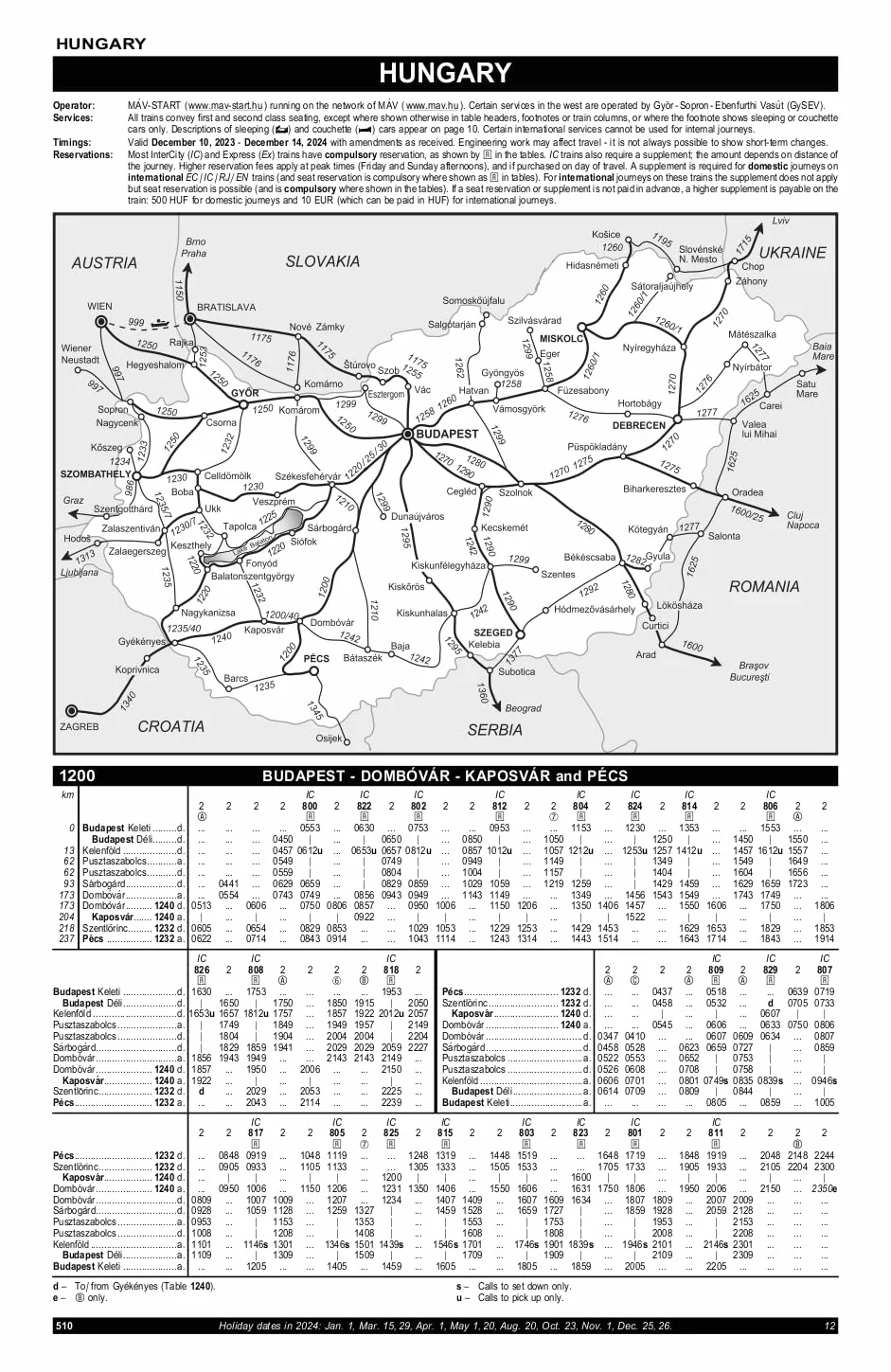 European Rail Timetable Summer 2025