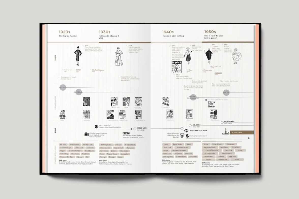 Fashionpedia: The Visual Dictionary of Fashion Design