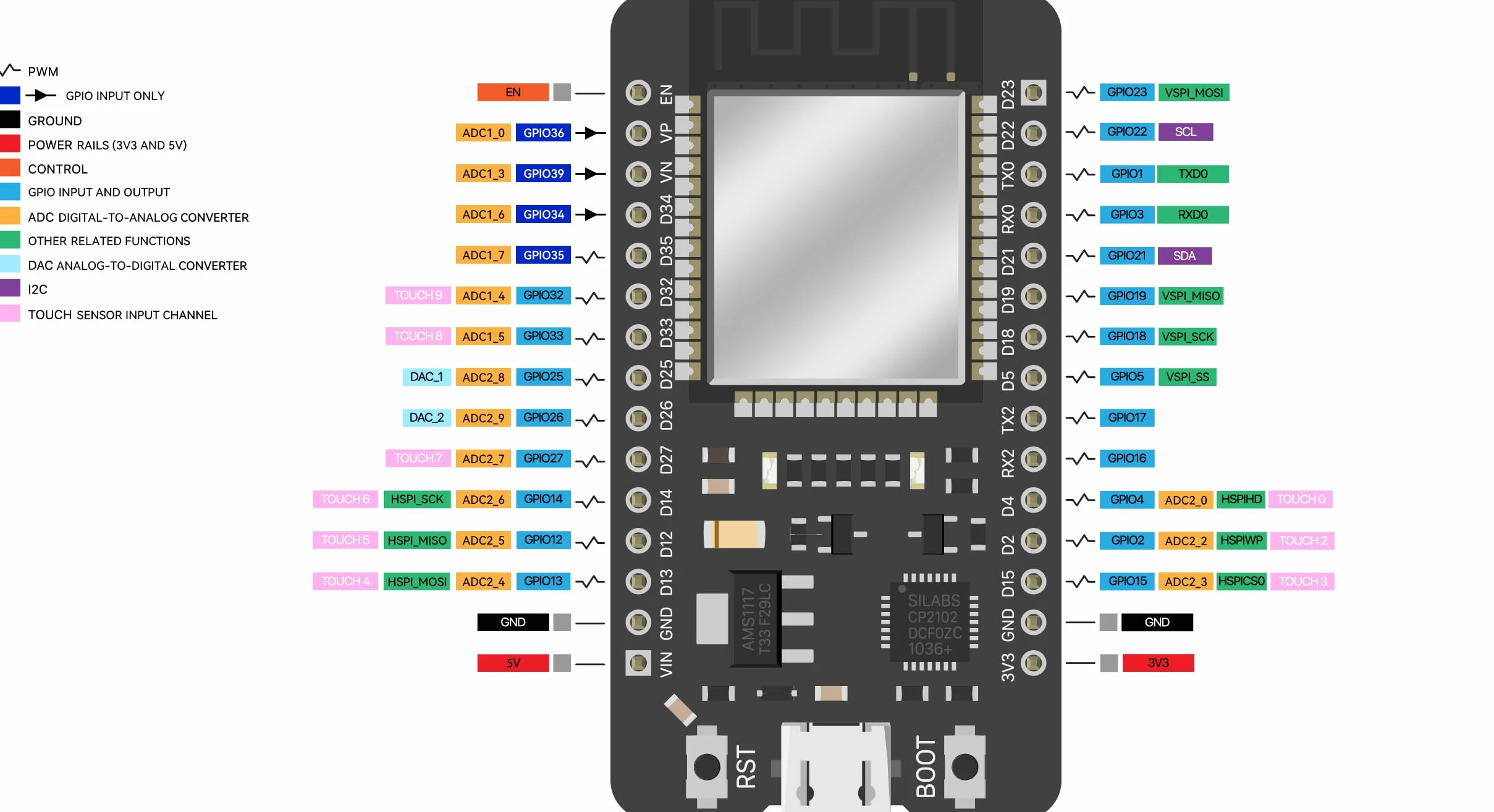 ELEGOO ESP-WROOM-32 zestaw uruchomieniowy typu C 2 szt