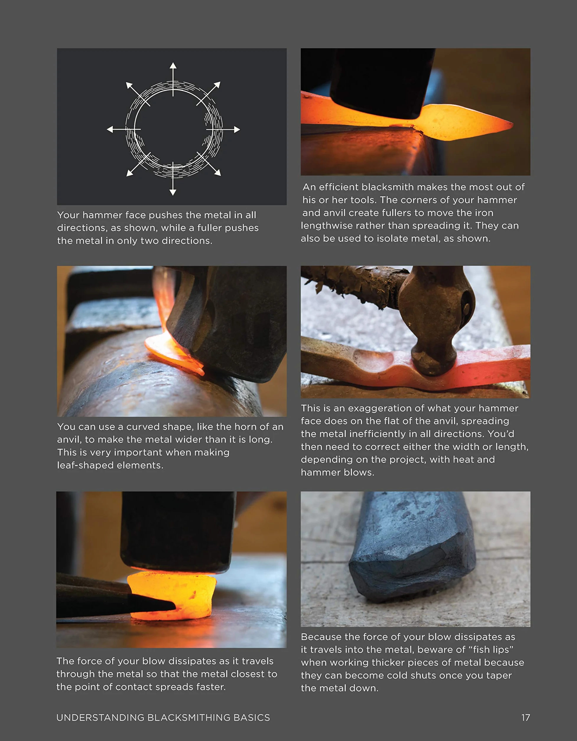 The Home Blacksmith: Tools, Techniques, and 40 Practical Projects for the Home Blacksmith