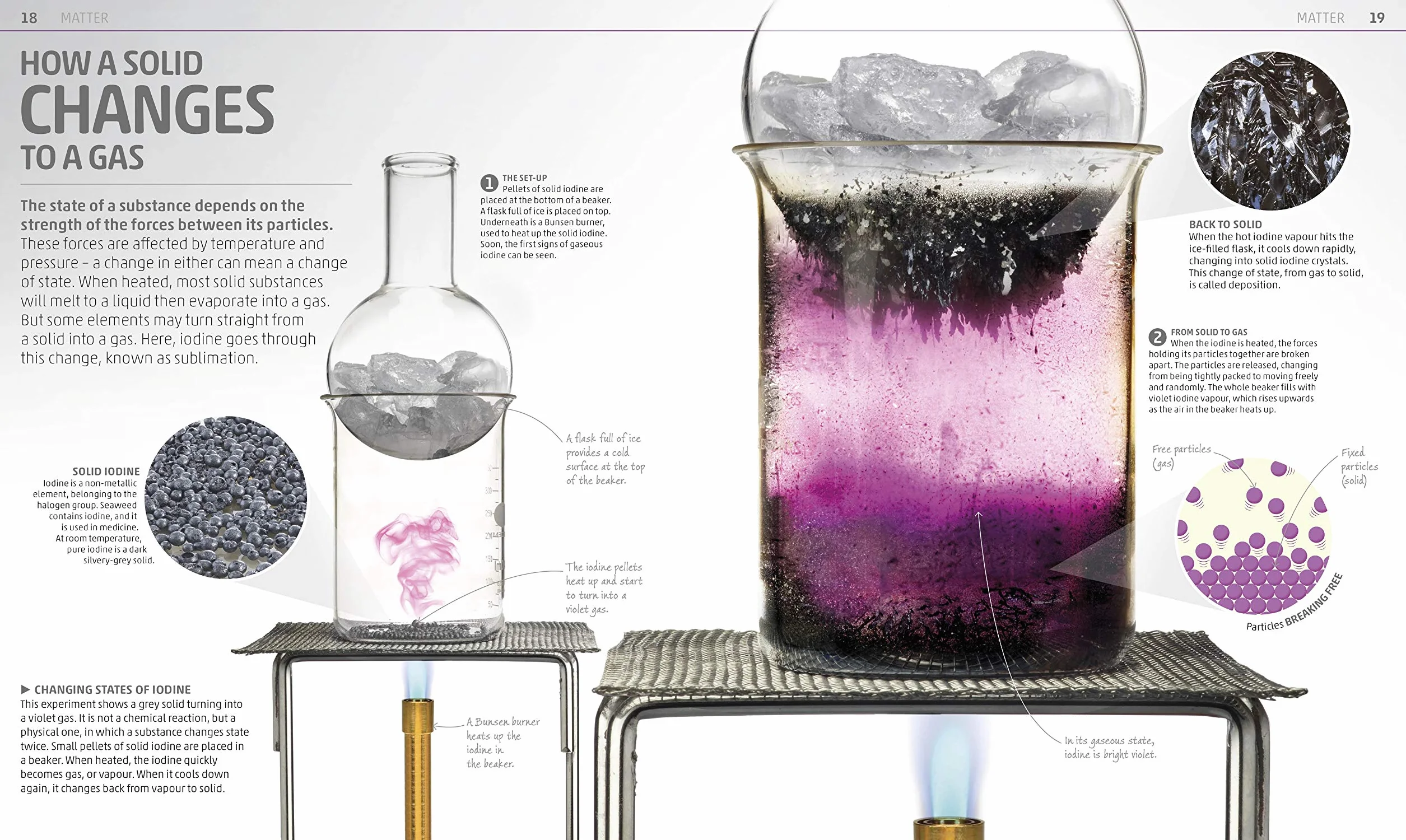 Explanatorium of Science: Where the Wonders of the World are Revealed