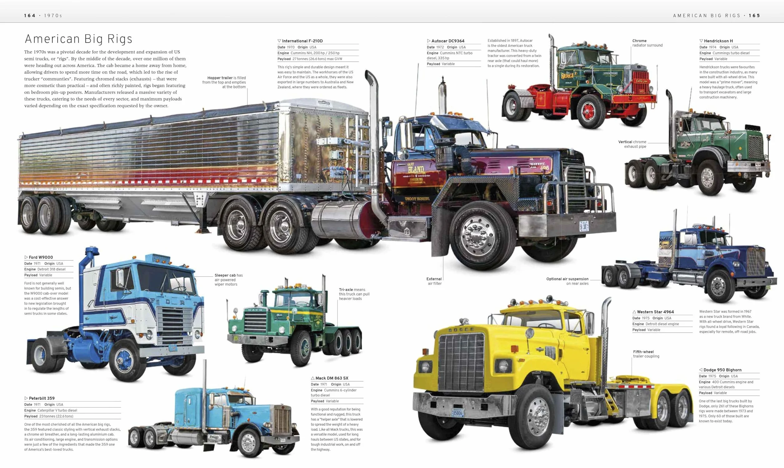 The Truck Book: The Definitive Visual History