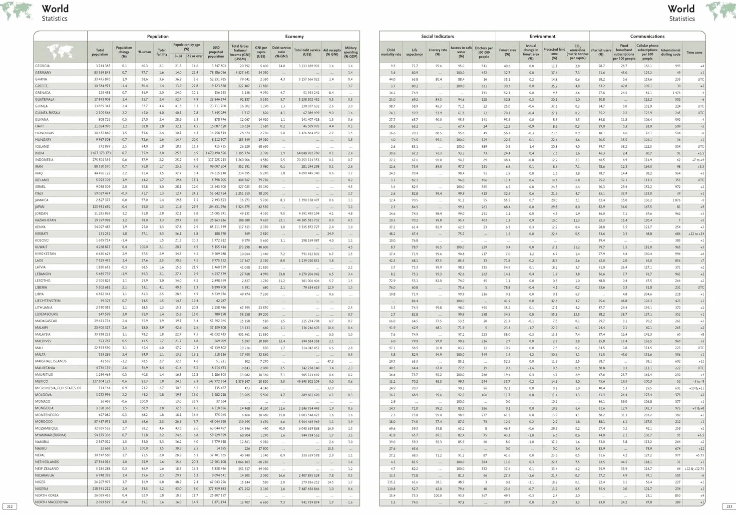 Collins World Atlas: Complete Edition