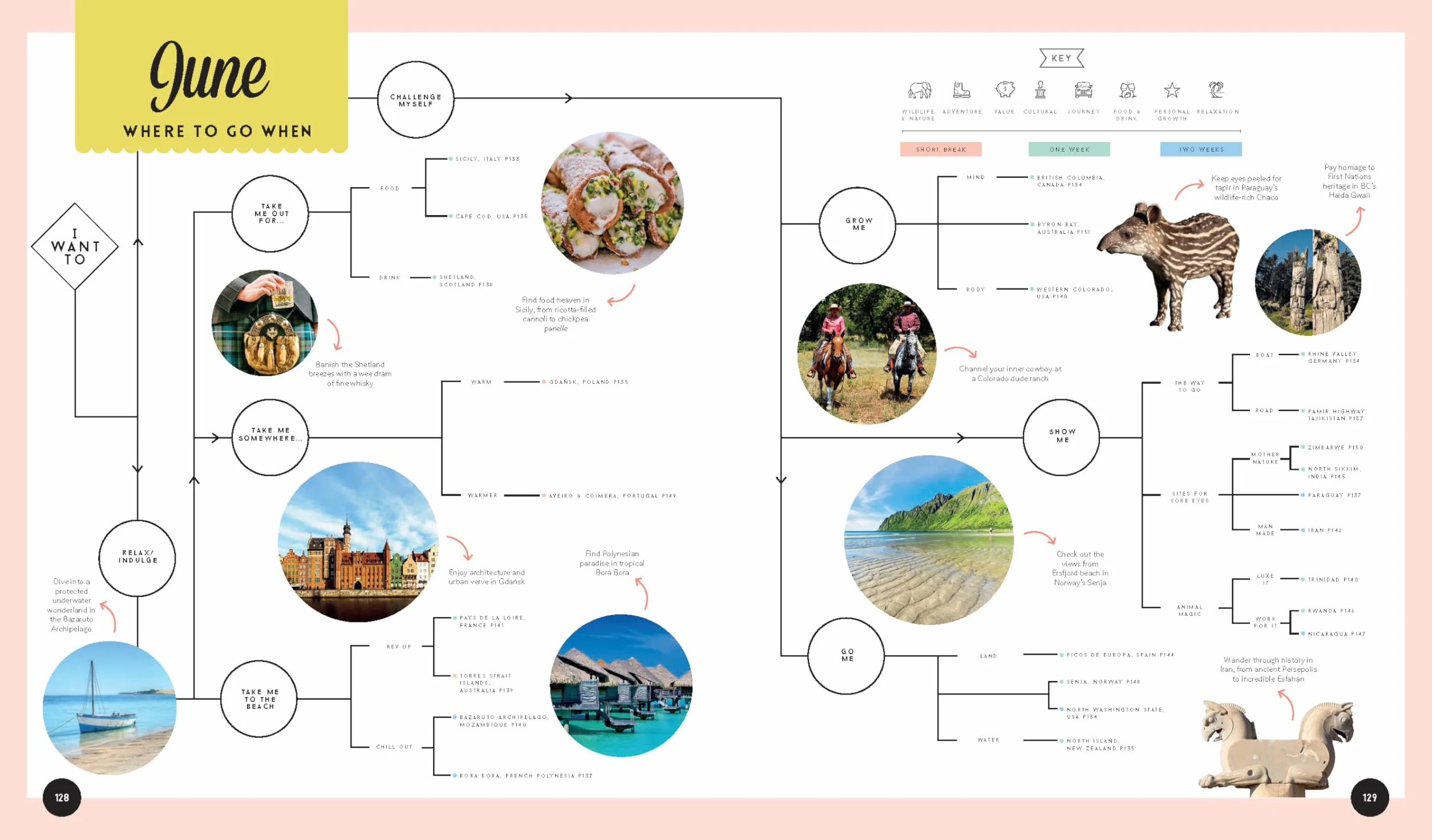 Where to Go When - 2ed - Anglais: The Ultimate Month-By-Month Travel Planner with 300+ Destinations: 2