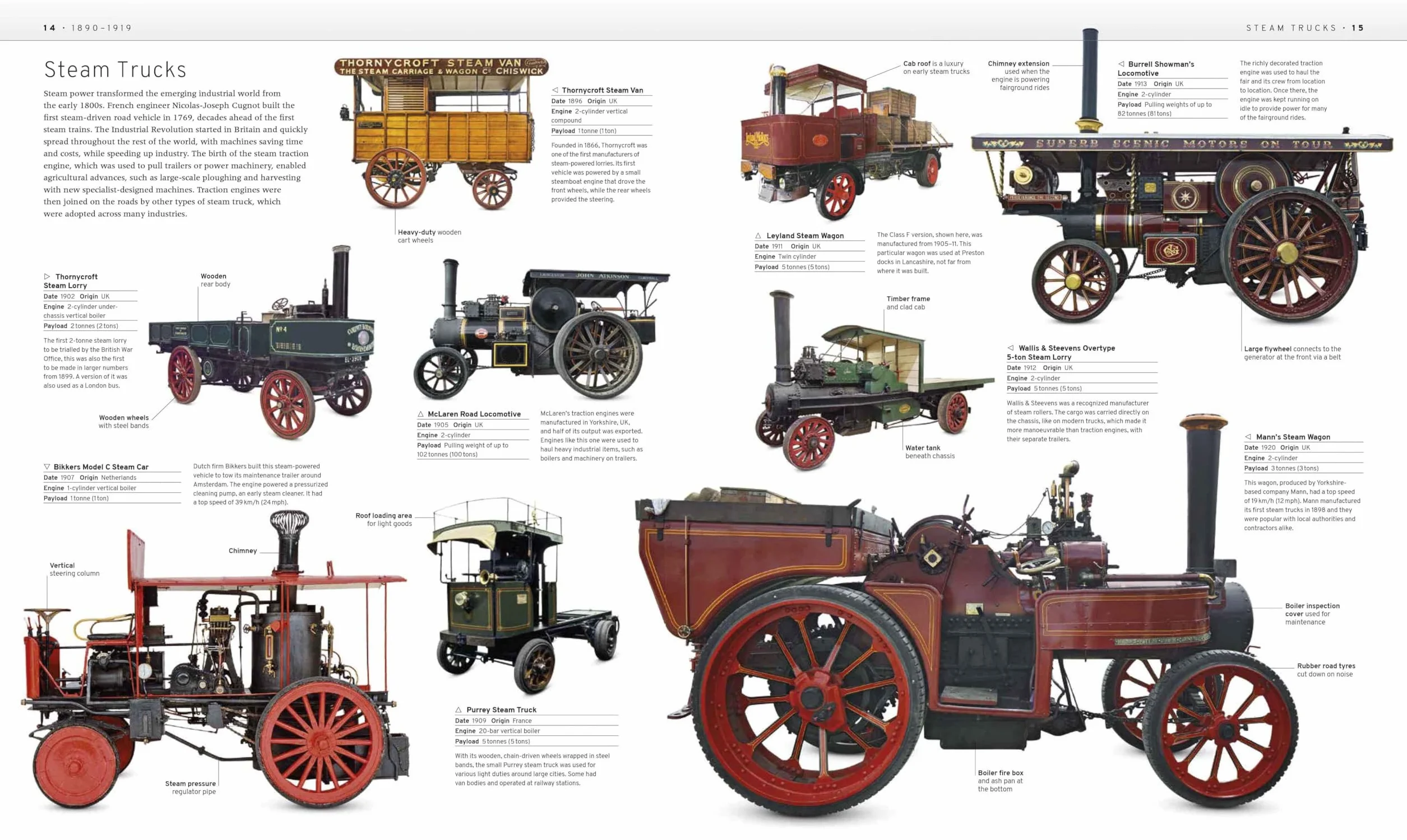 The Truck Book: The Definitive Visual History