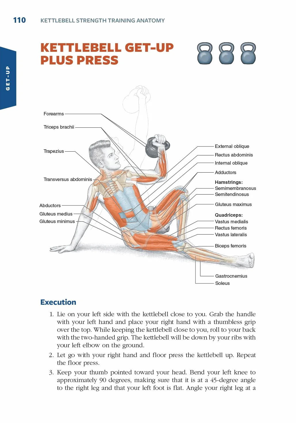 Kettlebell Strength Training Anatomy