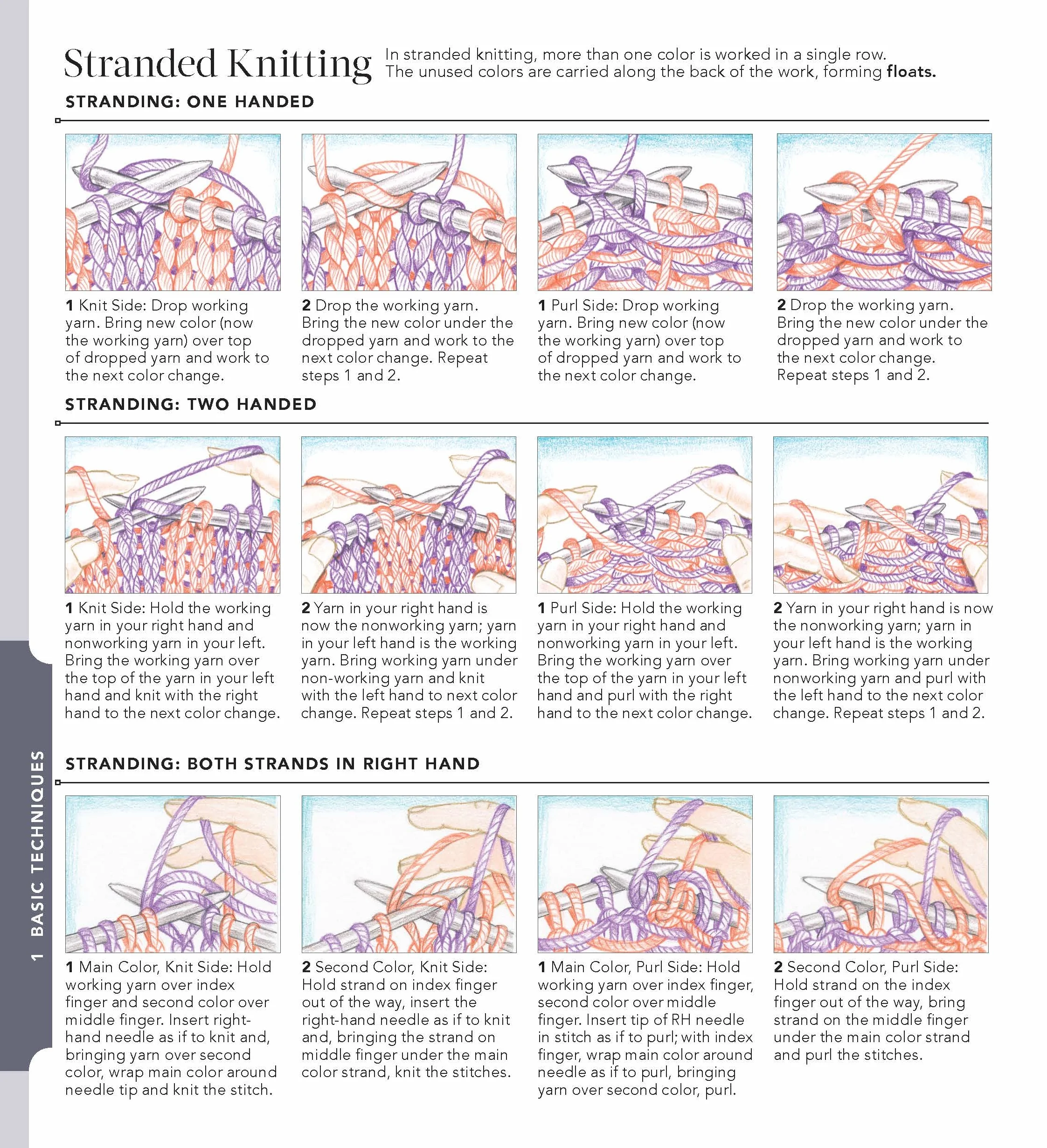 Vogue(r) Knitting the Ultimate Quick Reference