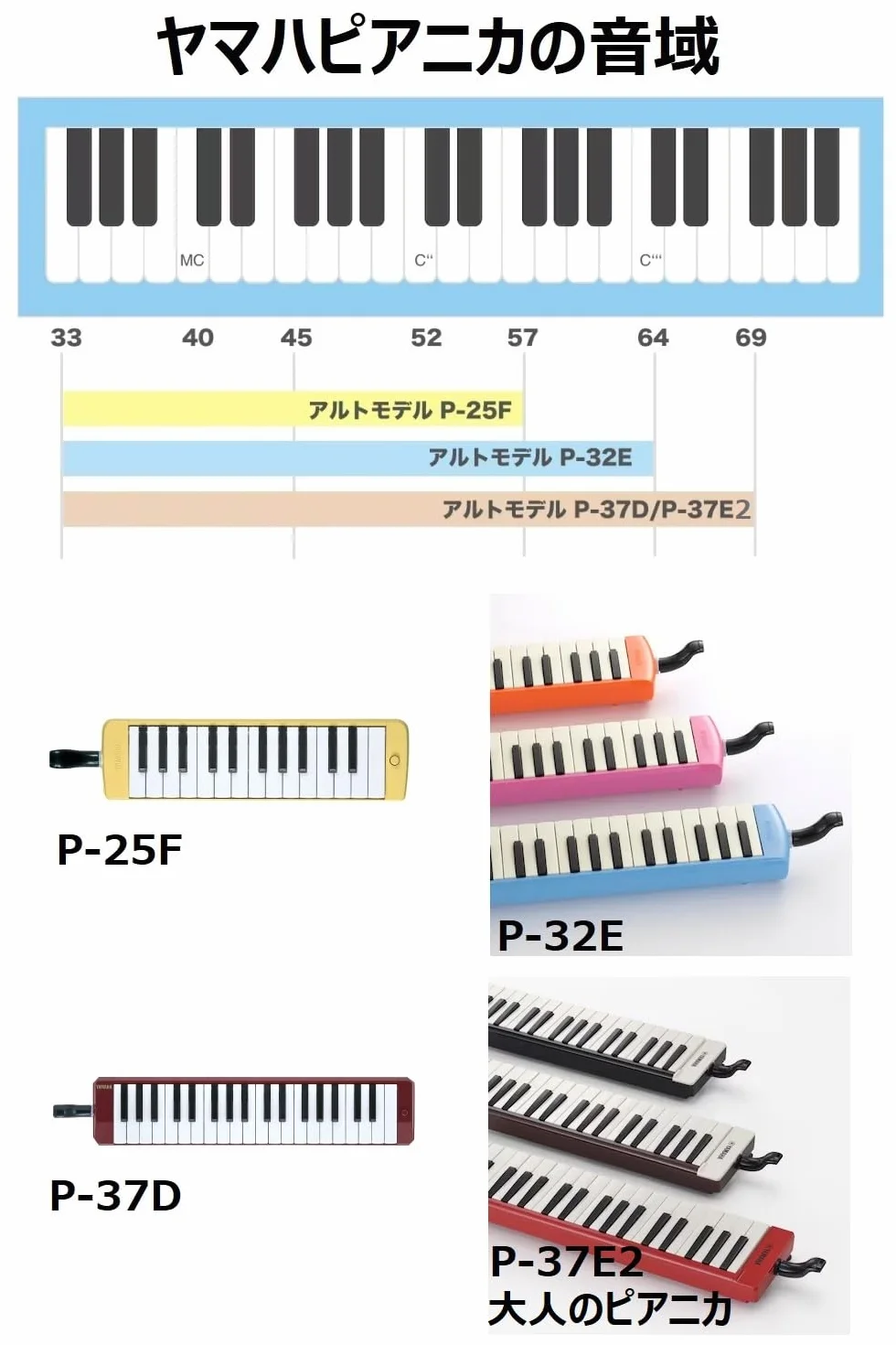 YAMAHA P-37D Pianica 37 kluczy, 3 oktave, od f do f3, waga: 790 g, w tym ustnik, zestaw rur przedłużających i futerał, ciemnoczerwony, 52 cm x 6 cm x 18 cm