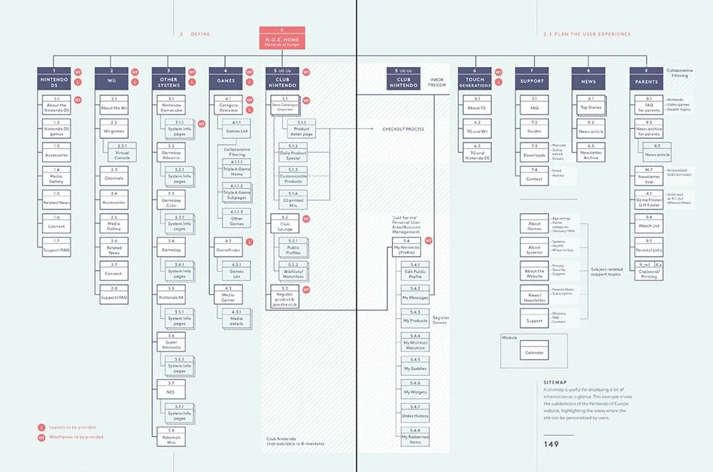 Branded Interactions: Marketing Through Design in the Digital Age