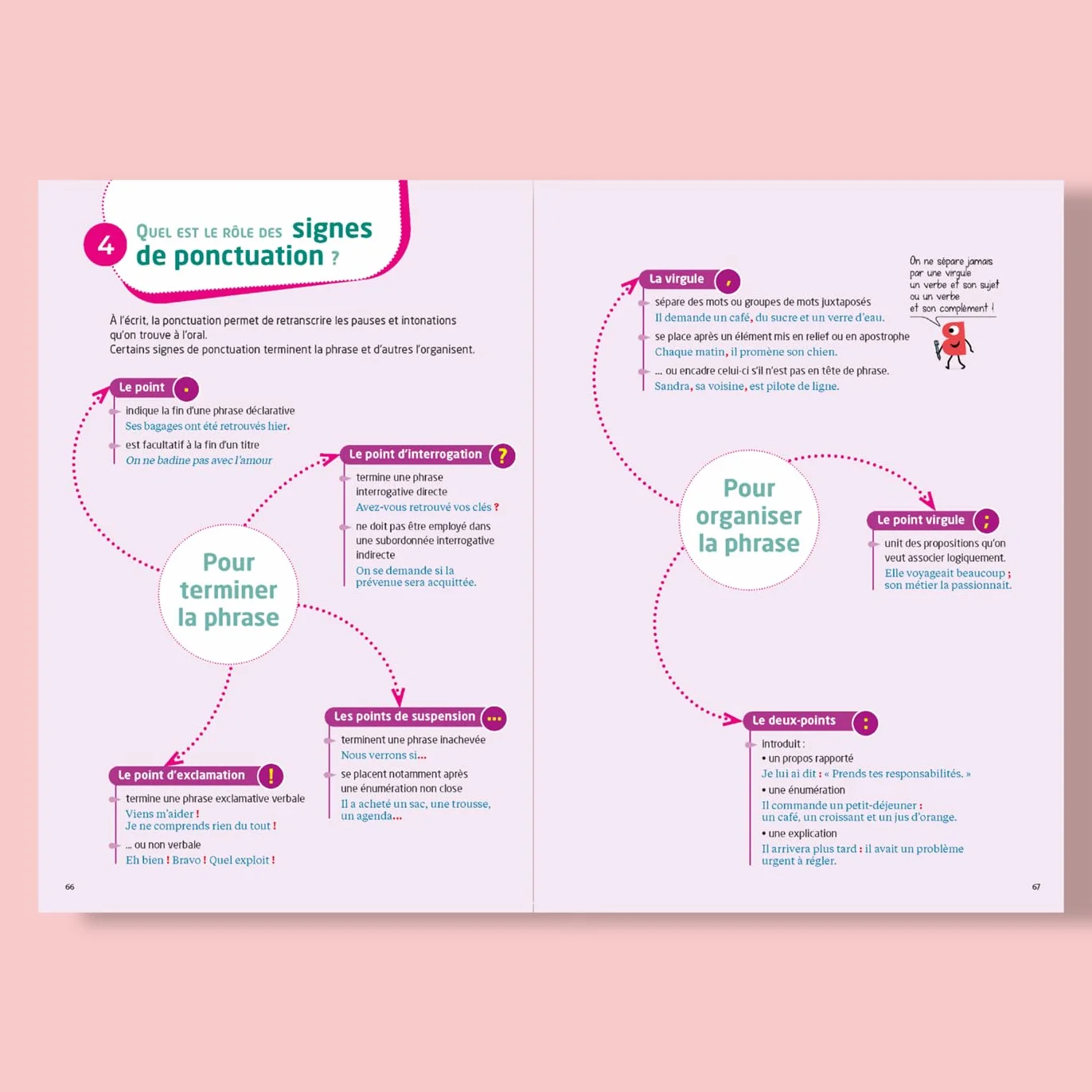 Bescherelle - Le coffret de la langue française : Conjugaison, Orthographe, Grammaire: nouvelle édition