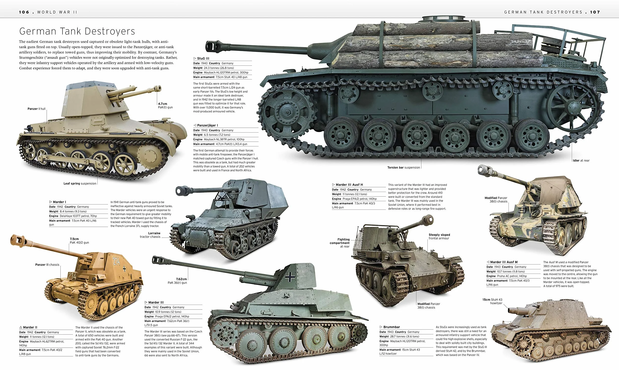 The Tank Book: The Definitive Visual History of Armoured Vehicles