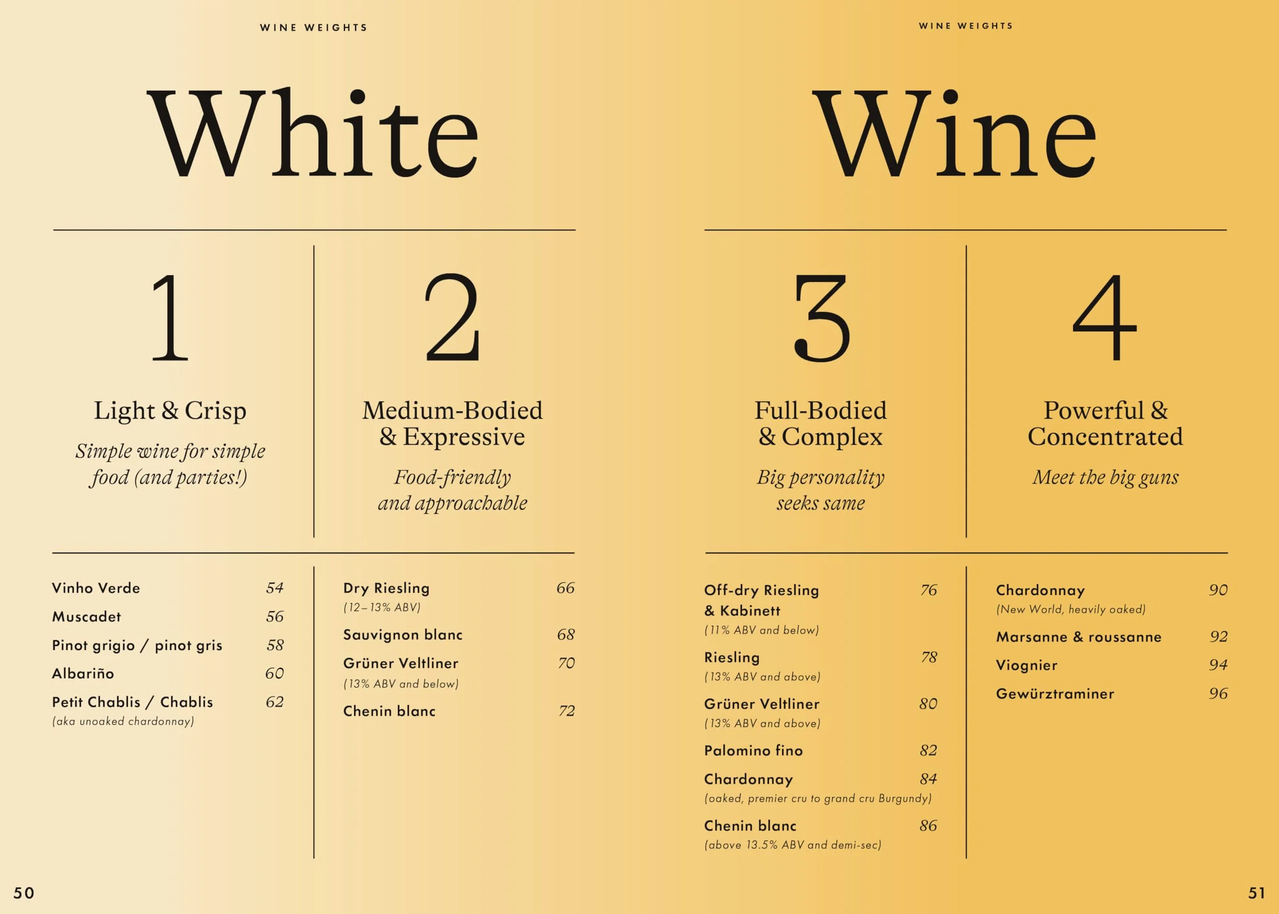 Wine Simple: Perfect Pairings /anglais: An Ingenious Guide to Enjoying Wine with Food