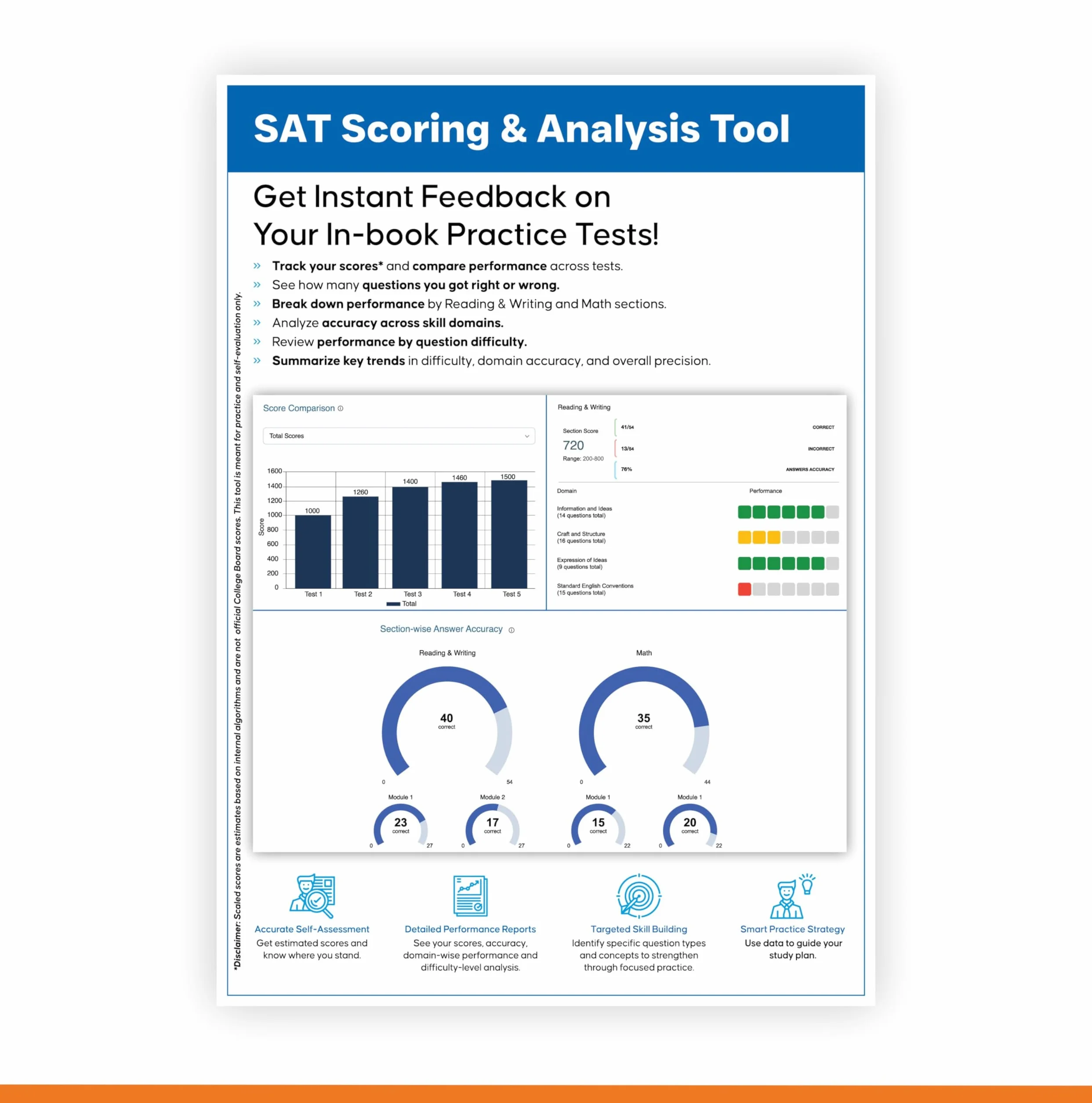 Digital SAT Practice Tests: 900+ SAT Practice Questions