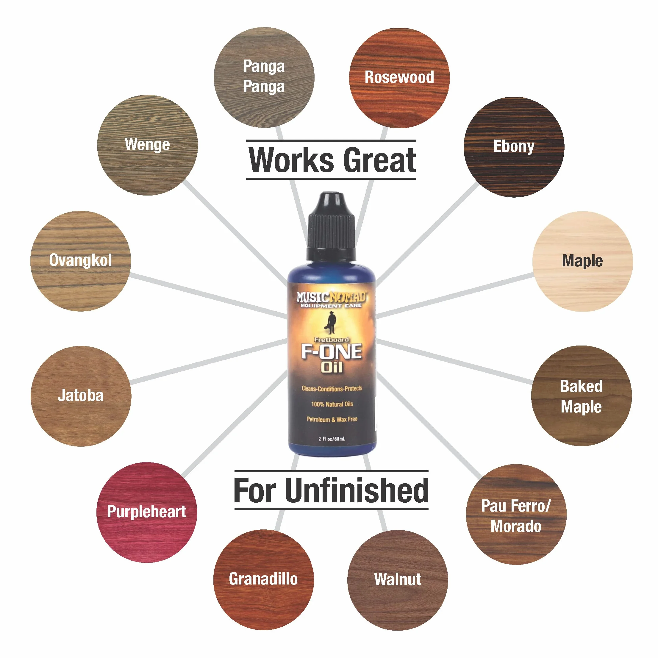 MusicNomad MN108 Premium Guitar Care 5-częściowy zestaw do pielęgnacji