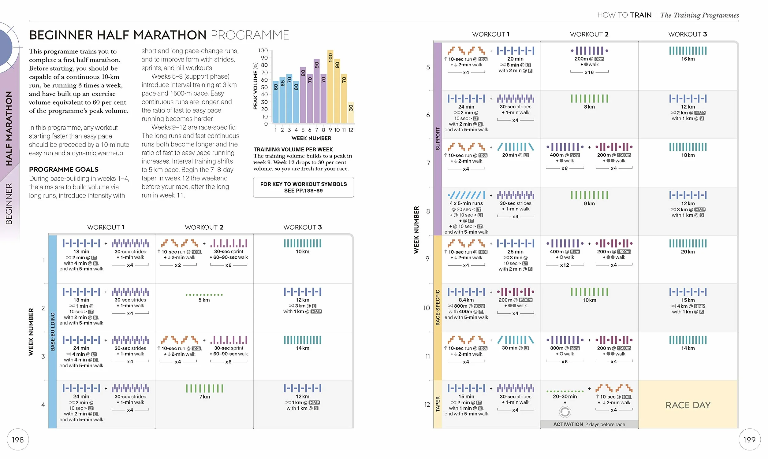 Science of Running: Analyse your Technique, Prevent Injury, Revolutionize your Training