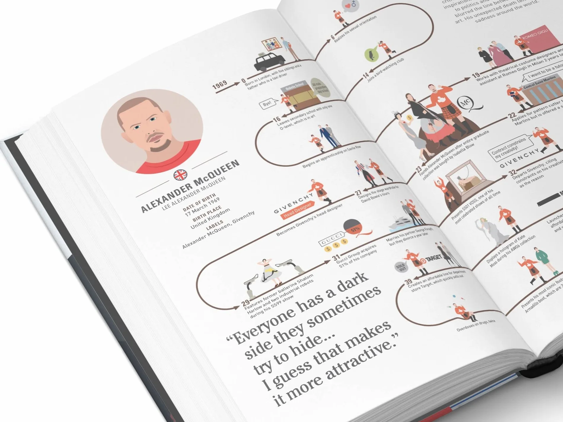The Lives of 50 Fashion Legends: Visual biographies of the world's greatest designers