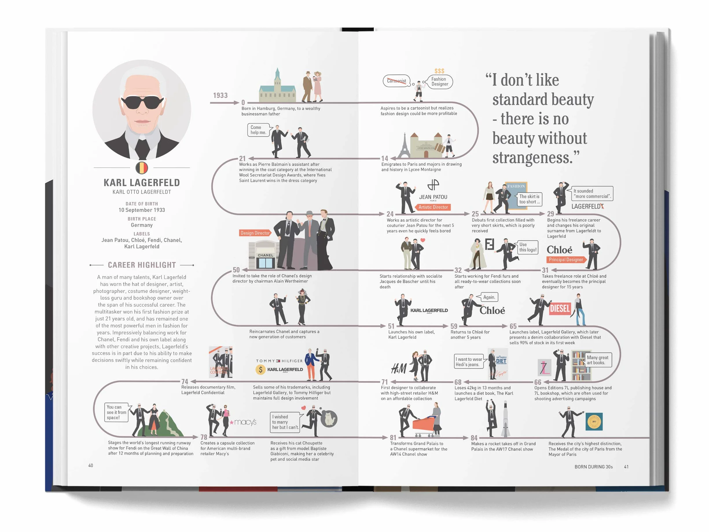The Lives of 50 Fashion Legends: Visual biographies of the world's greatest designers